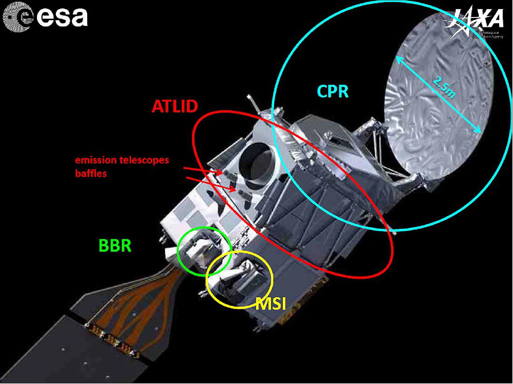 Illustration of the EarthCARE spacecraft and its sensor complement