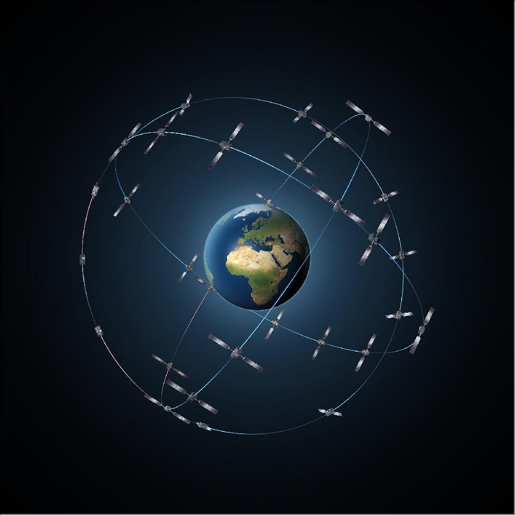 Figure 12: The complete Galileo constellation will consist of 24 satellites along three orbital planes, plus two spare satellites per orbit. The result will be Europe’s largest-ever fleet, providing worldwide navigation coverage (image credit: ESA-P. Carril)
