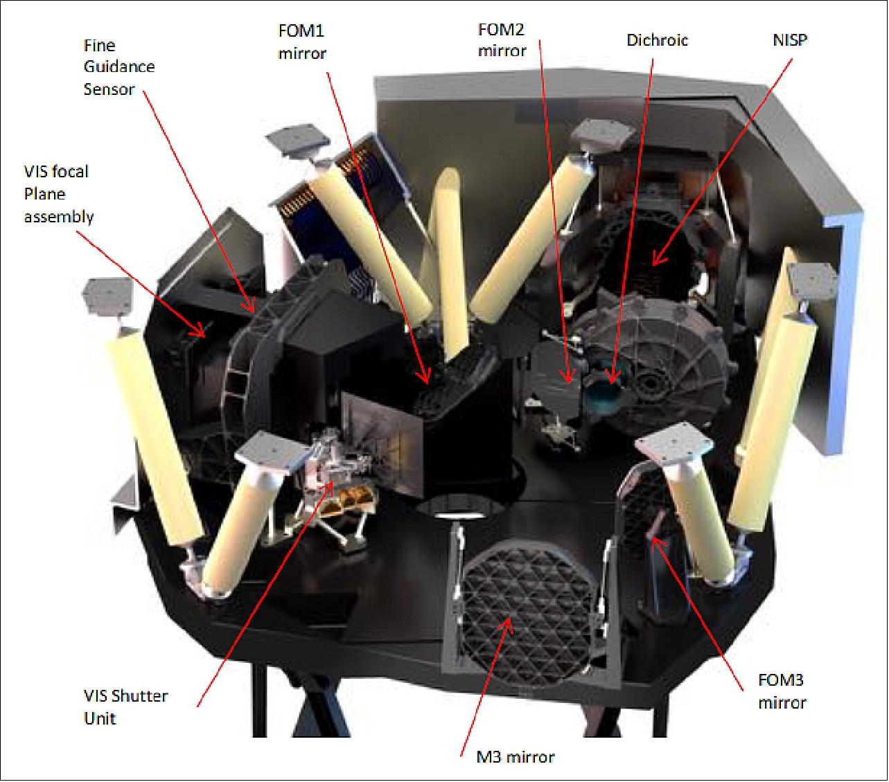 Figure 16: Rear view of the PLM showing the instrument cavity (image credit: Euclid Consortium)