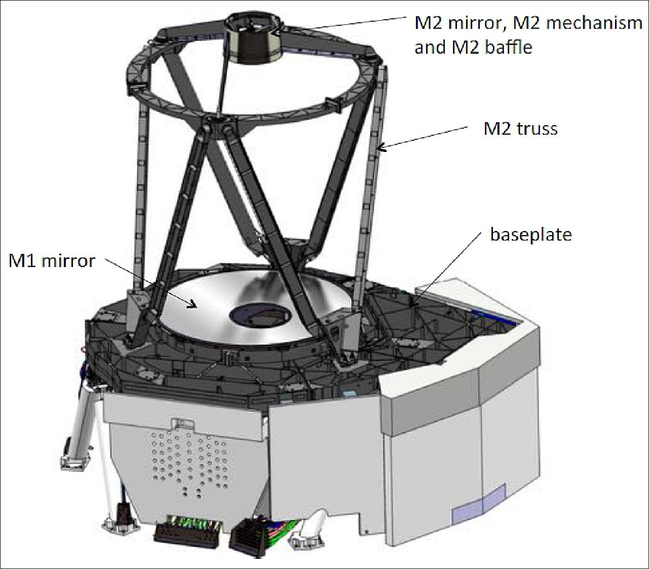 Figure 15: External front view of the PLM without the external baffle (image credit: Euclid Consortium)