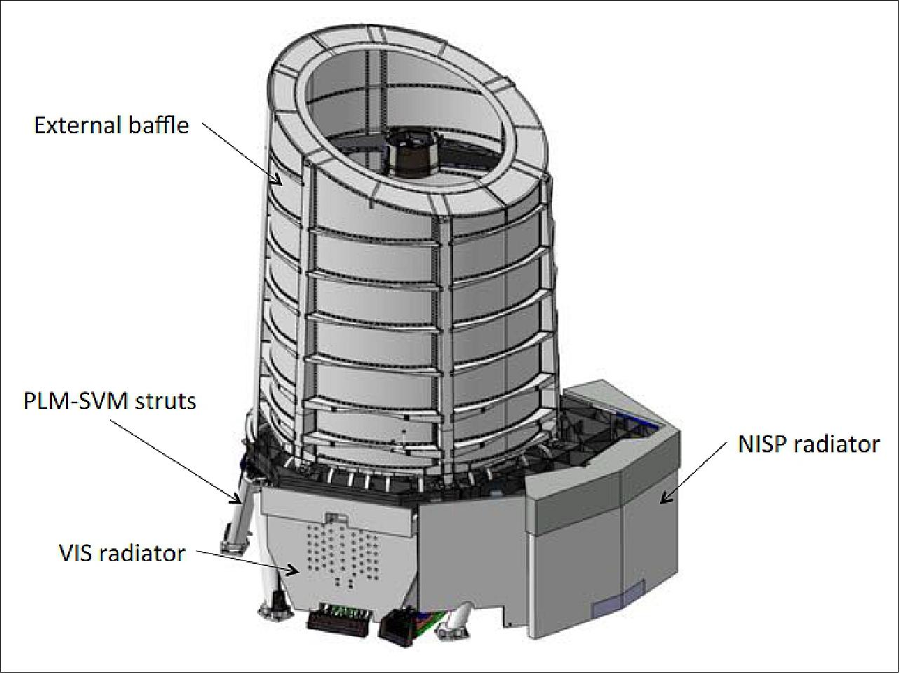 Figure 14: External front view of the PLM (image credit: Euclid Consortium)