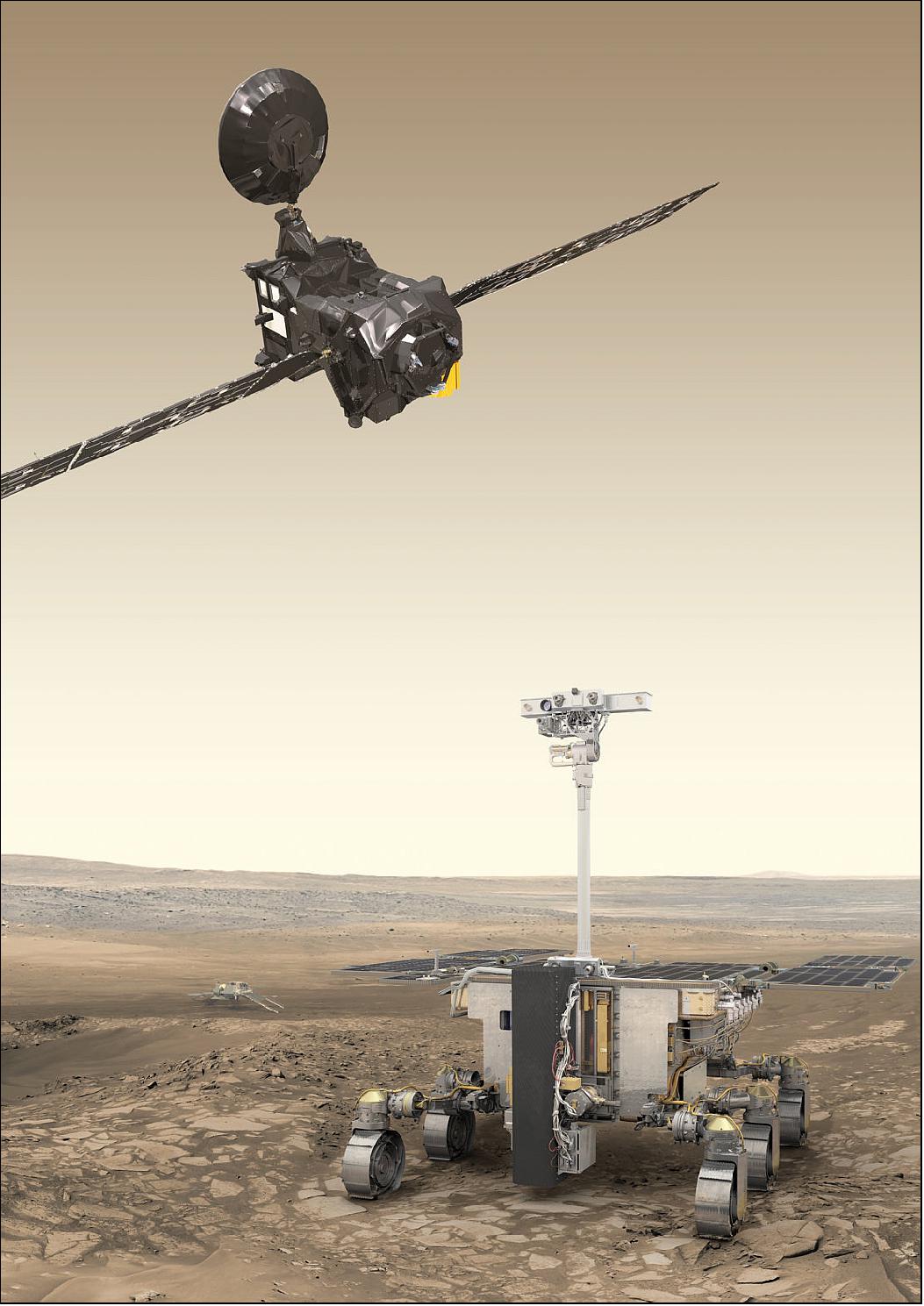 Figure 8: Artist’s impression of the ExoMars 2020 rover (foreground), surface science platform (background) and the Trace Gas Orbiter (top), not to scale (image credit: ESA/ATG medialab)