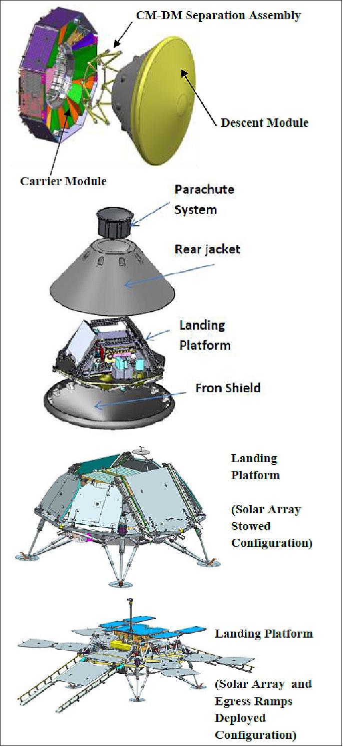 Figure 5: ExoMars RSP Elements (image credit: ExoMars collaboration)