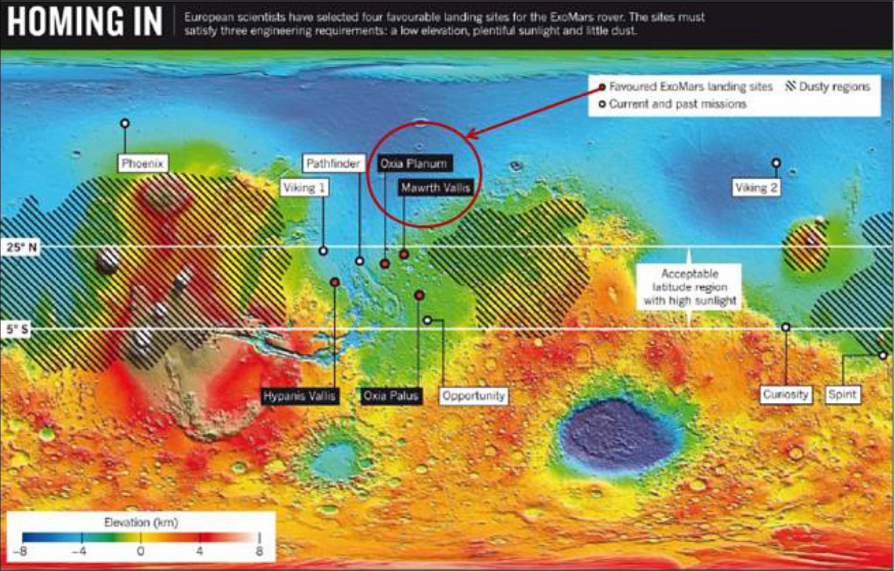 Figure 3: ExoMars RSP selected landing sites (image credit: ExoMars collaboration)