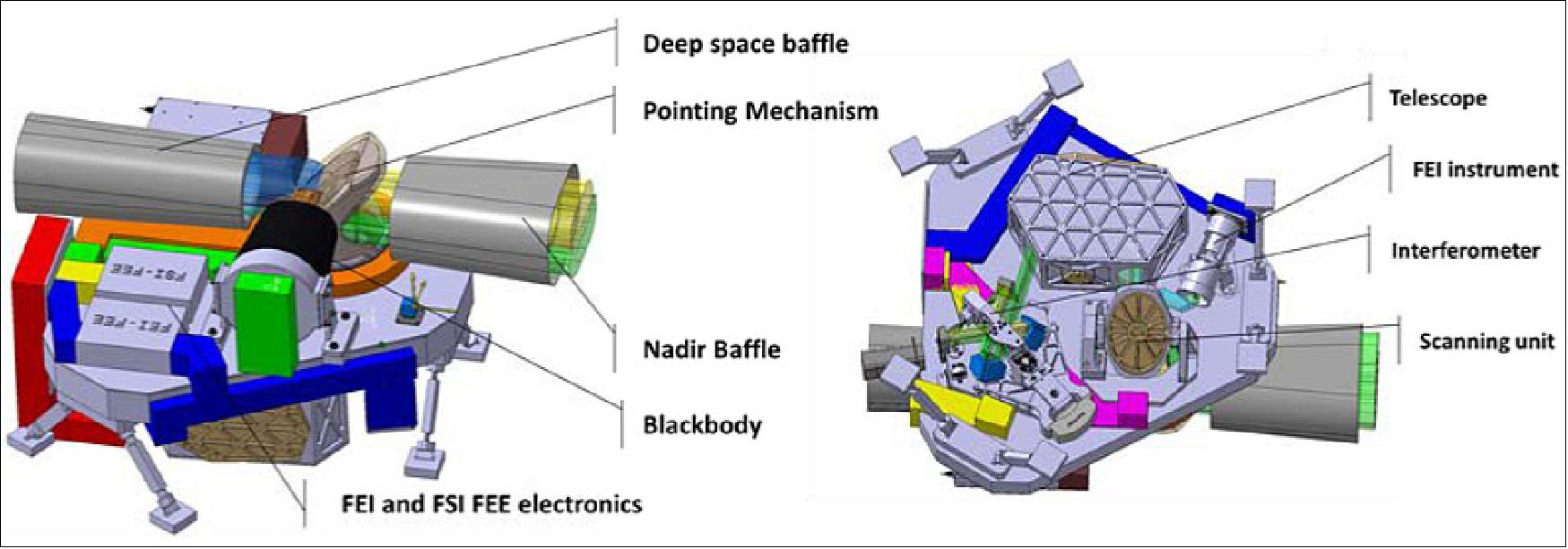 Figure 10: FORUM Concept B payload mechanical accommodation (courtesy of TAS UK and OHB)