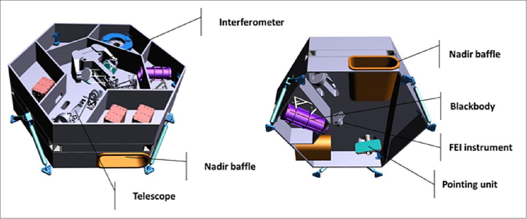 Figure 9: FORUM Concept A payload mechanical accommodation (courtesy of Airbus UK and Airbus GmbH)