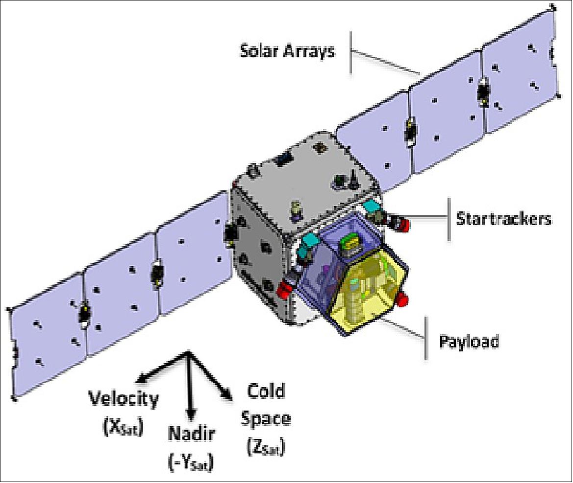 Figure 8: FORUM satellite concept B ( courtesy of Thales Alenia Space UK)