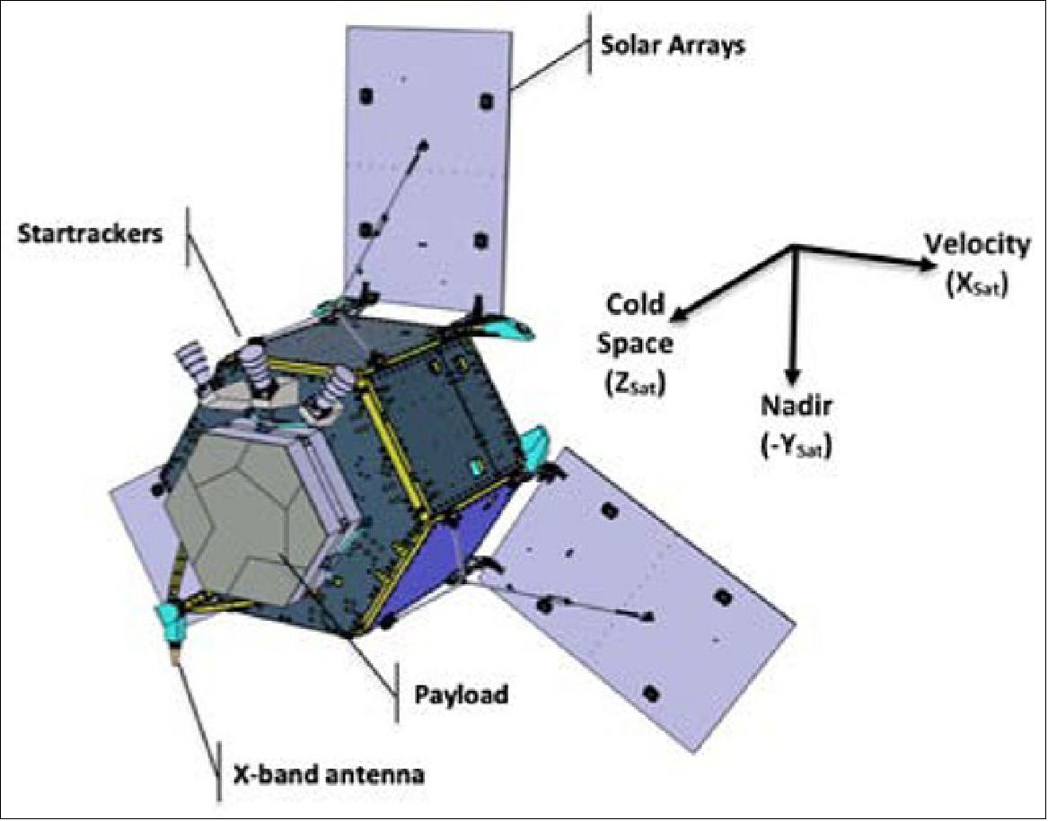 Figure 7: FORUM satellite concept A (courtesy of Airbus Defence and Space UK)