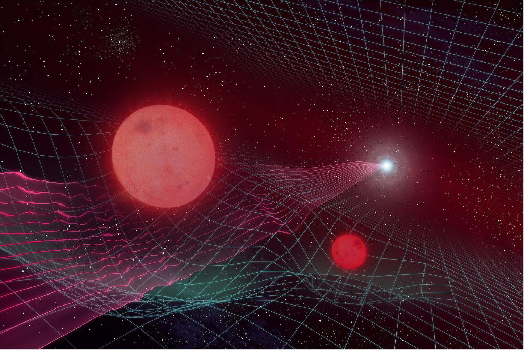 Figure 76: Artist's impression of the binary stellar system discovered in the Gaia16aye microlensing event, its gravity bending the fabric of spacetime and distorting the path of light rays coming from an even more distant star (image credit: M. Rębisz) 78)