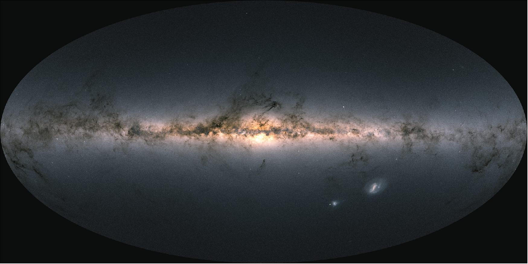 Figure 53: The color of the sky from Gaia’s Early Data Release 3. Data from more than 1.8 billion stars have been used to create this map of the entire sky. It shows the total brightness and color of stars observed by ESA’s Gaia satellite and released as part of Gaia’s EDR3. - Brighter regions represent denser concentrations of bright stars, while darker regions correspond to patches of the sky where fewer and fainter stars are observed. The color of the image is obtained by combining the total amount of light with the amount of blue and red light recorded by Gaia in each patch of the sky. - The bright horizontal structure that dominates the image is the plane of our Milky Way galaxy. It is actually a flattened disc seen edge-on that contains most of the galaxy’s stars. In the middle of the image, the Galactic center appears bright, and thronged with stars. - Darker regions across the Galactic plane correspond to foreground clouds of interstellar gas and dust, which absorb the light of more distant stars. Many of these clouds conceal stellar nurseries where new generations of stars are currently being born. - Dotted across the image are also many globular and open clusters, as well as entire galaxies beyond our own. The two bright objects in the lower right of the image are the Large and Small Magellanic Clouds, two dwarf galaxies orbiting the Milky Way. - Gaia EDR3 was made public on 3 December 2020 and includes the position and brightness of more than 1.8 billion stars, the parallax and proper motion of almost 1.5 billion stars, and the color of more than 1.5 billion stars. It also includes more than 1.6 million extragalactic sources (image credit: ESA/Gaia/DPAC; CC BY-SA 3.0 IGO. Acknowledgement: A. Moitinho)