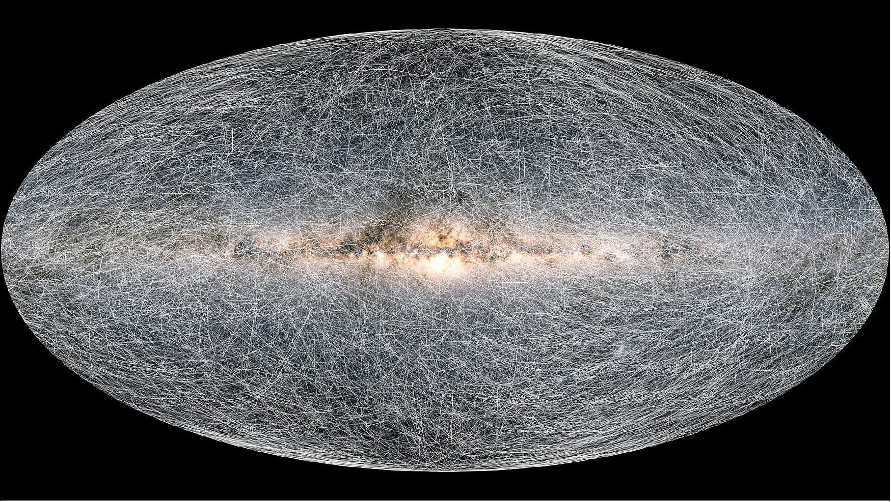 Figure 48: Gaia’s stellar motion for the next 400 thousand years. The stars are in constant motion. To the human eye this movement – known as proper motion – is imperceptible, but Gaia is measuring it with more and more precision. The trails on this image show how 40,000 stars, all located within 100 parsecs (326 light years) of the Solar System, will move across the sky in the next 400 thousand years. These proper motions are released as part of the Gaia Early Data Release 3 (Gaia EDR3). They are twice as precise as the proper motions released in the previous Gaia DR2. The increase in precision is because Gaia has now measured the stars more times and over a longer interval of time. This represents a major improvement in Gaia EDR3 with respect to Gaia DR2 (image credit: ESA/Gaia/DPAC; CC BY-SA 3.0 IGO. Acknowledgement: A. Brown, S. Jordan, T. Roegiers, X. Luri, E. Masana, T. Prusti and A. Moitinho)