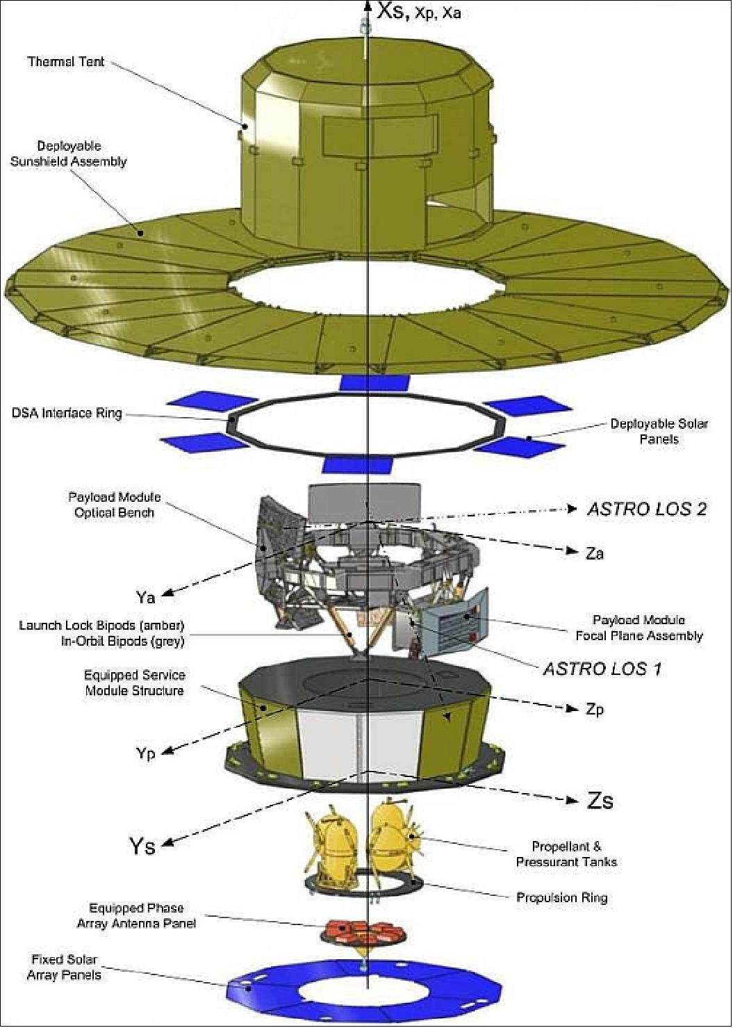 Figure 14: Exploded view of the Gaia spacecraft (image credit: EADS Astrium)
