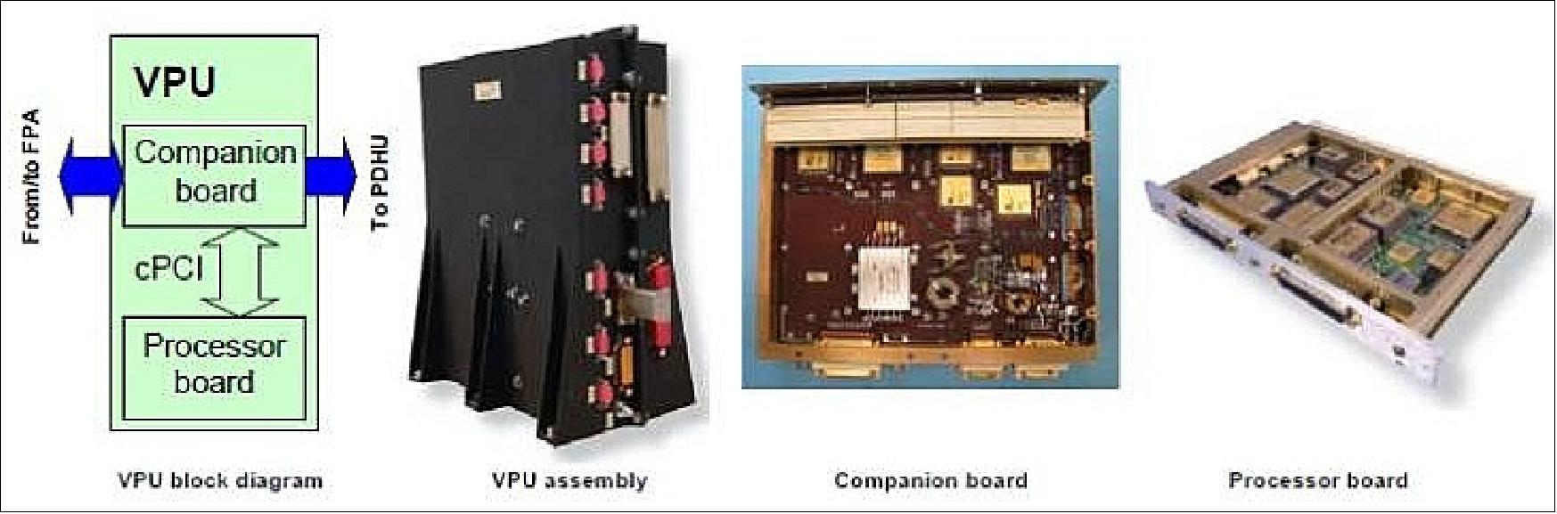 Figure 89: The Gaia VPU assembly and elements - one the the 7 systems which are controlling the camera (image credit: ESA)