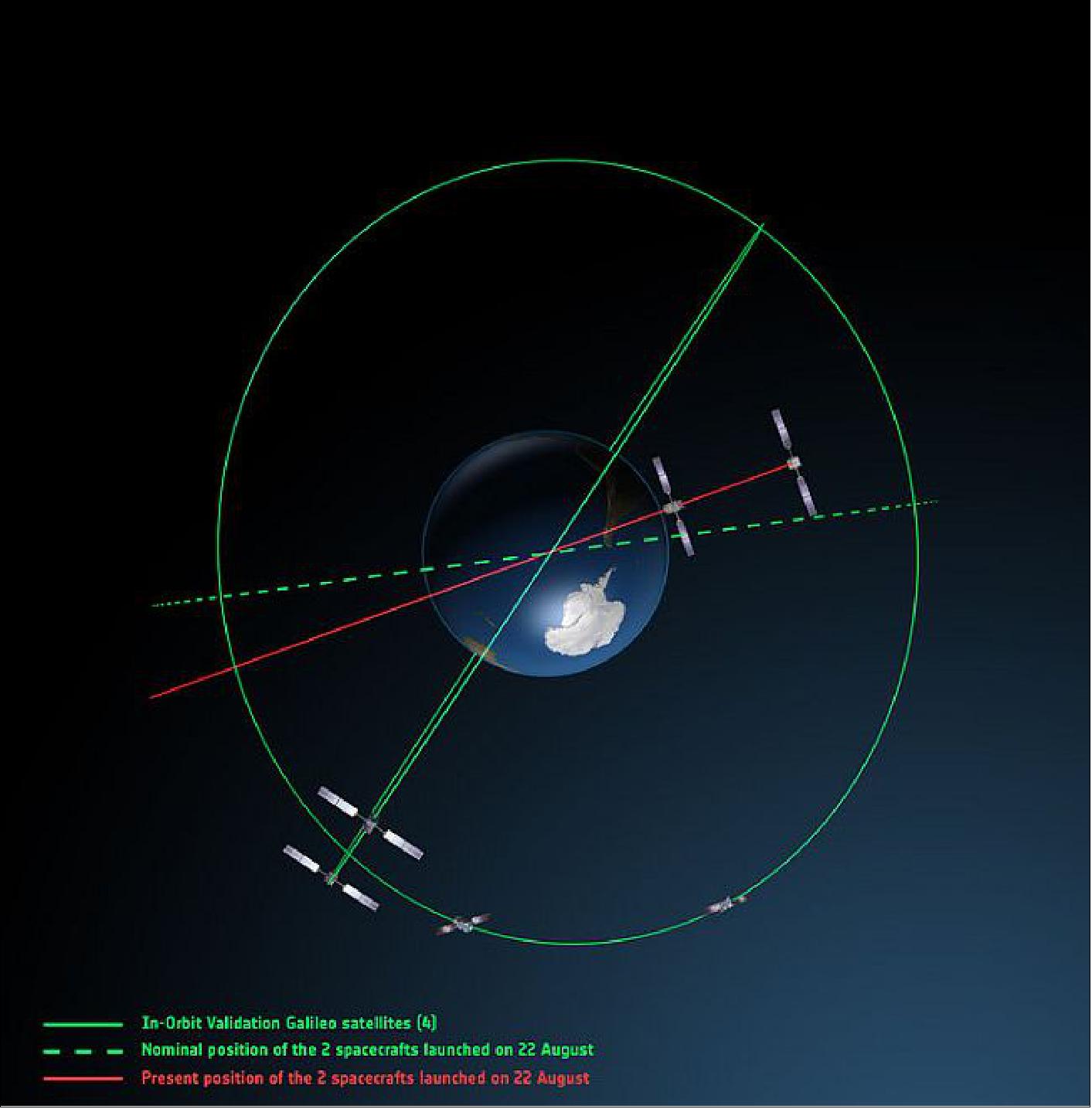 Figure 87: “Galileo orbits viewed from above,” ESA, released on Sept. 16, 2014 108)