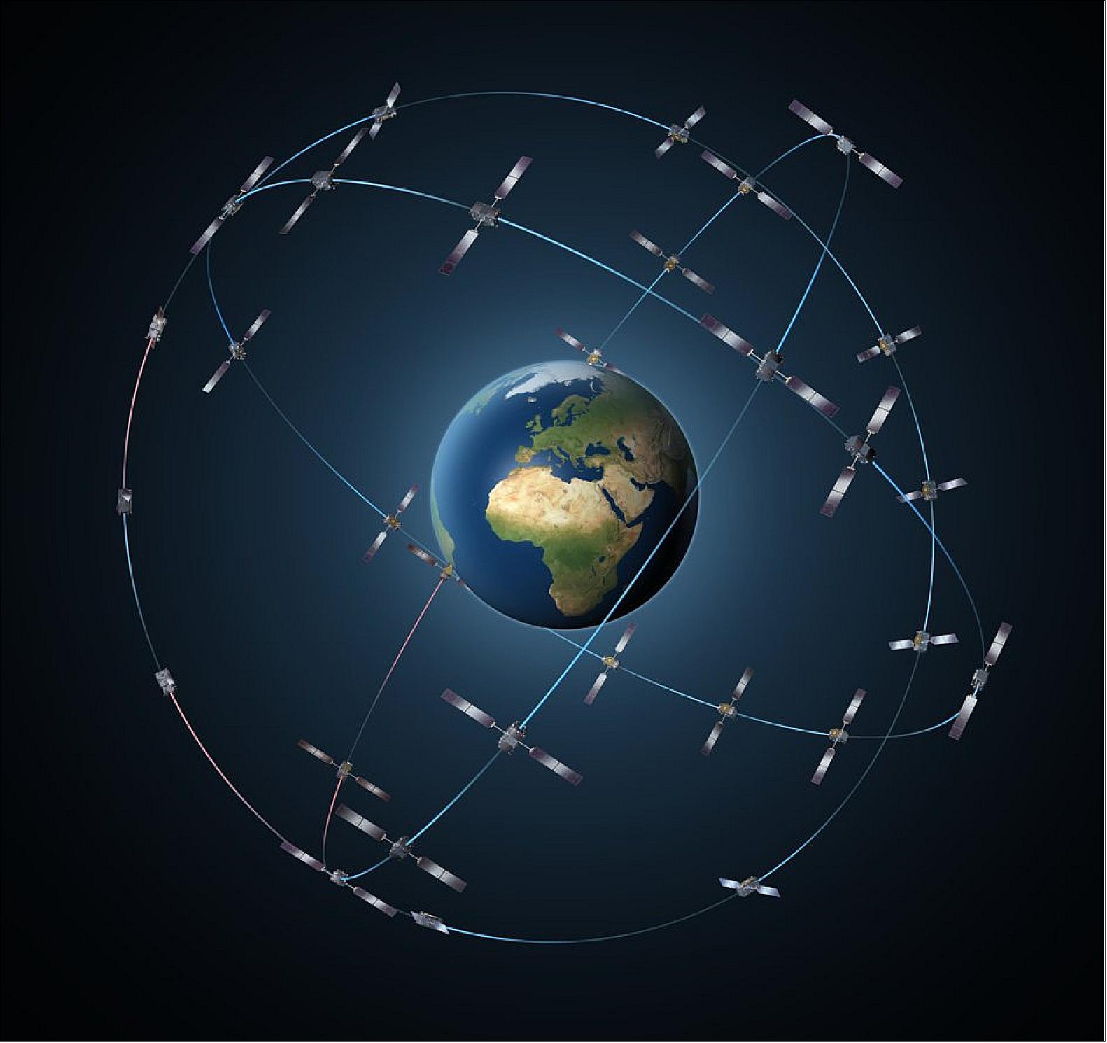 Figure 82: The complete Galileo constellation will consist of 24 satellites along three orbital planes, plus two spare satellites per orbit. The result will be Europe's largest-ever fleet, providing worldwide navigation coverage (image credit: ESA, P. Carril)