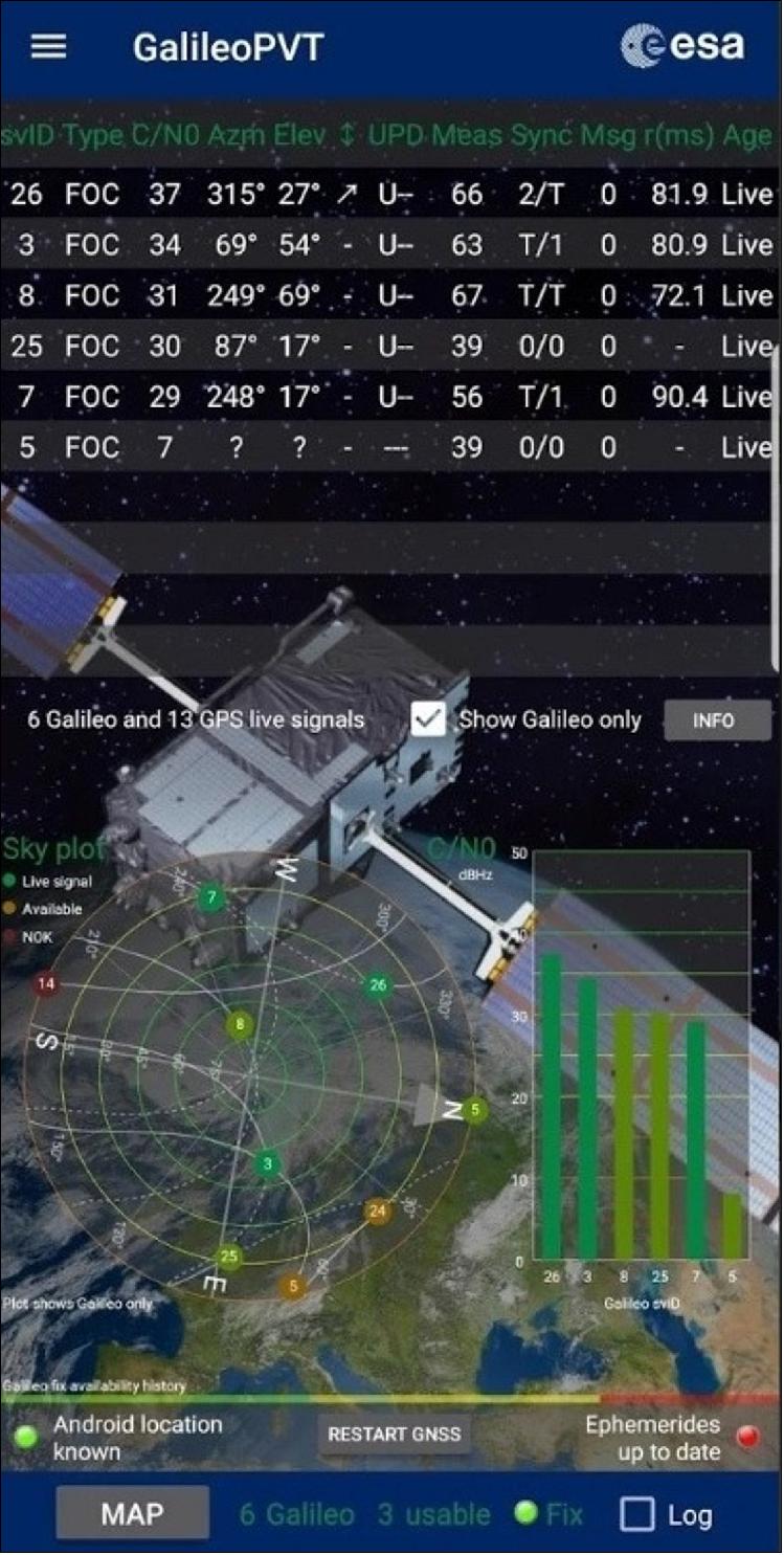 Figure 61: The GalileoPVT app allows users to compare position fixes calculated from Galileo and GPS signals, and also to visualize Galileo satellites and signals live in the sky using augmented reality. It also features a hidden game (image credit: ESA)