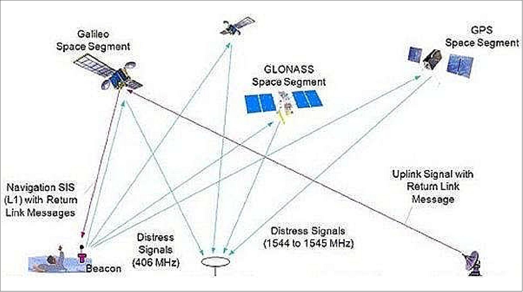 Figure 59: These are the world's first PLBs utilizing the Galileo satellites' capabilities and are the first of a series of new solutions coming from the EU-funded Helios project, led by Orolia, which has been set up to leverage the power of the new satellite system (image credit: Orolia)