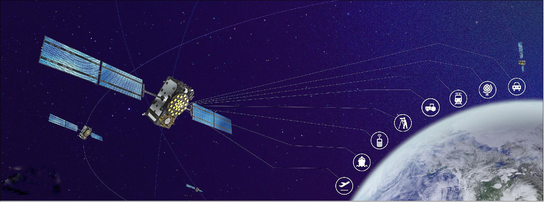 Figure 2: Galileo is Europe's own satellite navigation system, delivering metre-scale accuracy for users and applications across the globe (image credit: EUSPA)