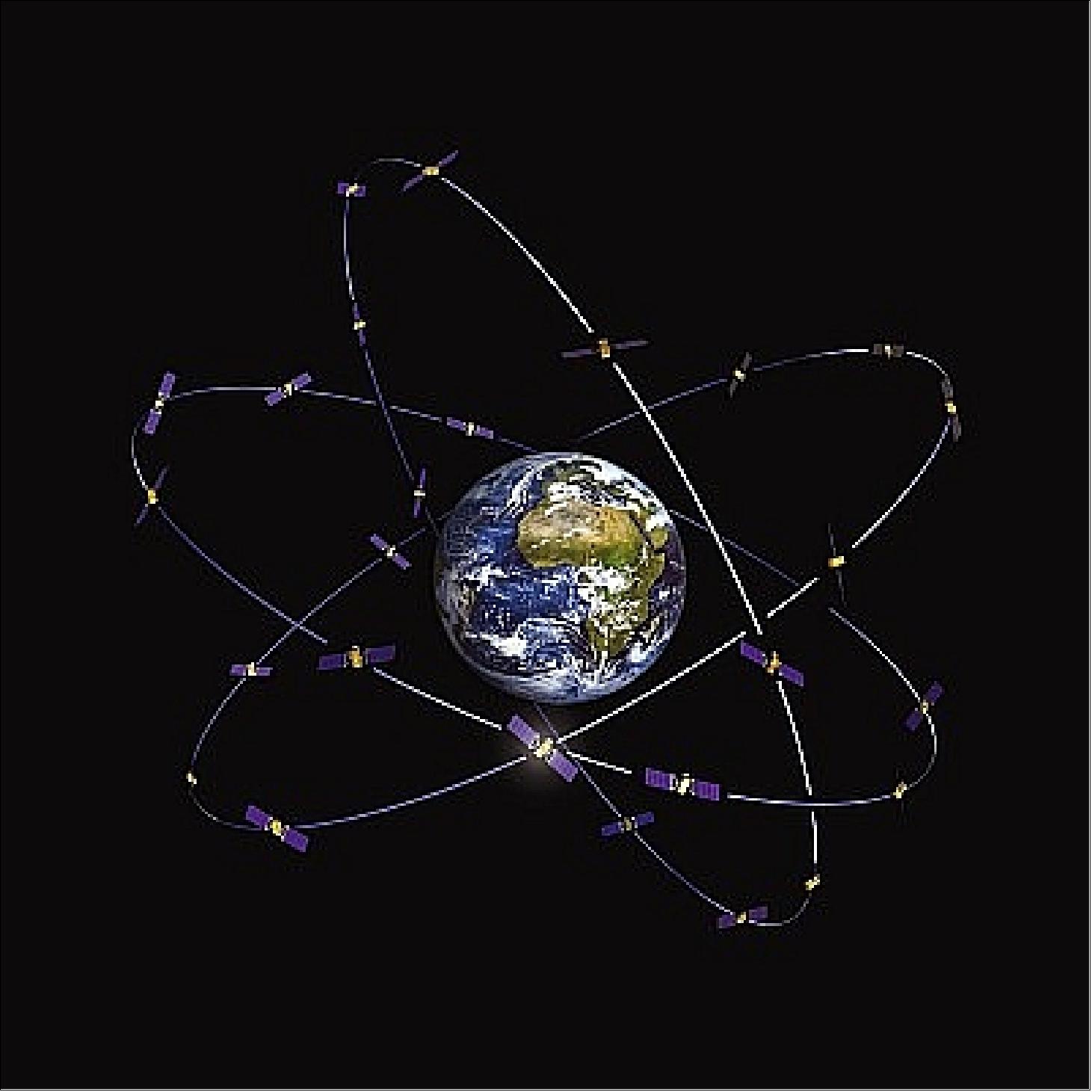 Figure 1: The Galileo constellation of 30 spacecraft (image credit: ESA)