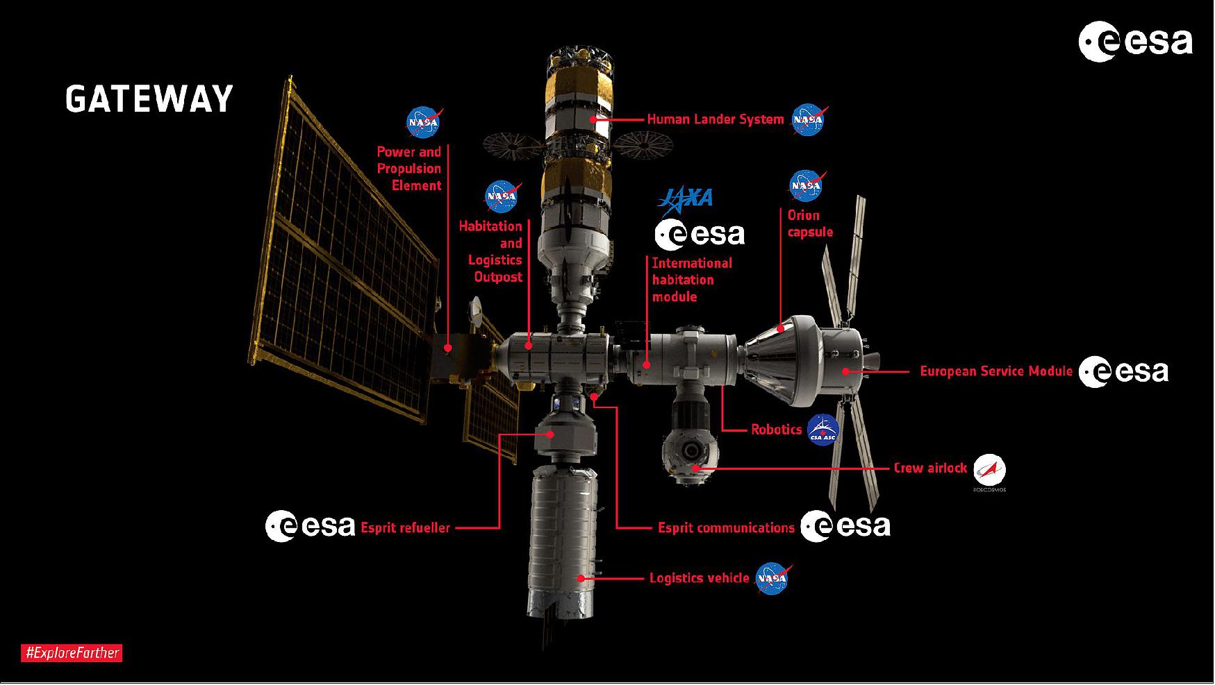 Figure 13: The space Gateway is the next structure to be launched by the partners of the International Space Station (image credit: NASA/ESA)