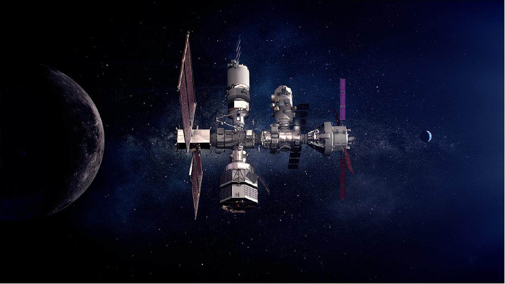 Figure 5: A full view of Gateway that includes elements from international partners. Built with commercial and international partners, the Gateway is critical to sustainable lunar exploration and will serve as a model for future missions to Mars (image credit: NASA)