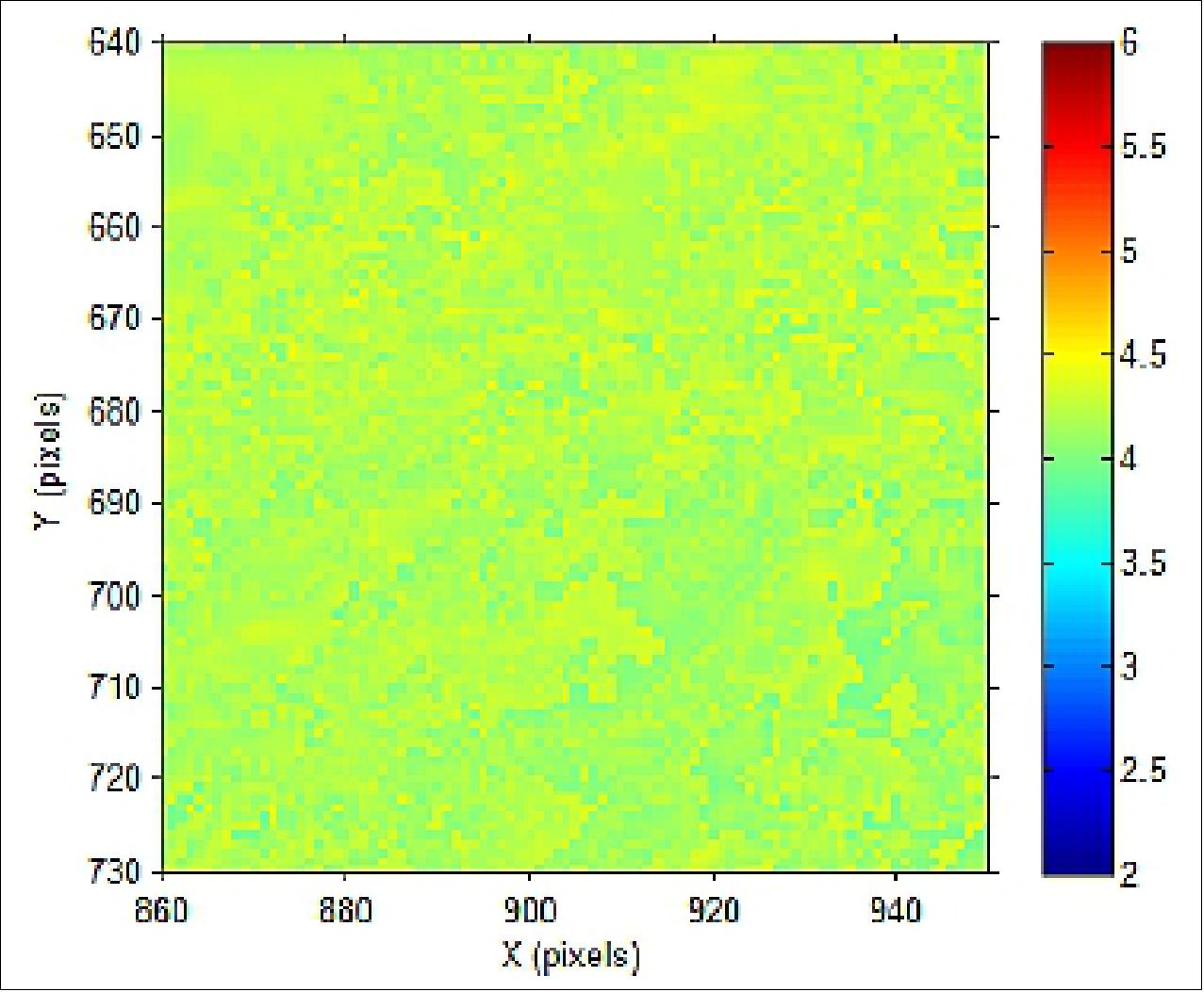 Figure 63: Threshold-to-noise ratio when detection threshold is selected on a pixel-by-pixel basis (image credit: Lockheed Martin STAR Labs)