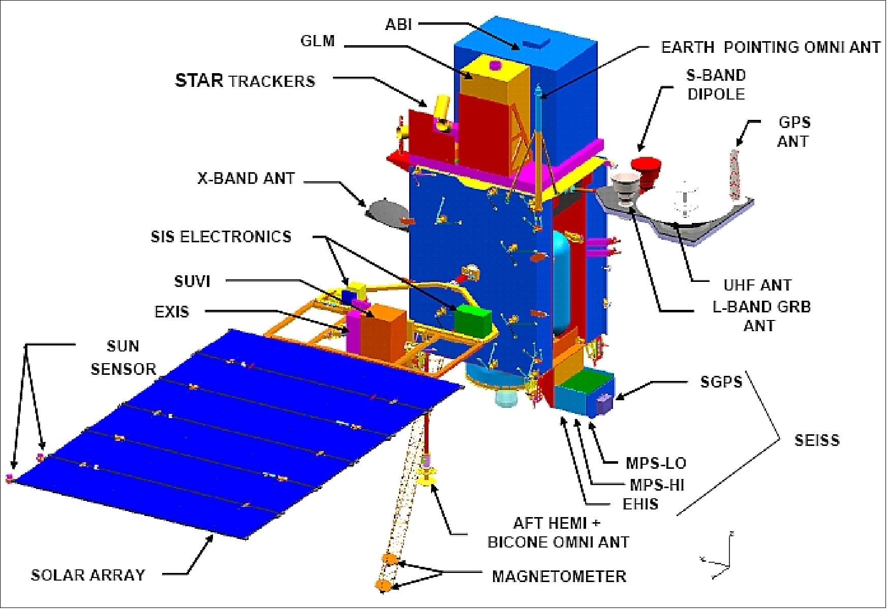 Figure 4: GOES-R spacecraft configuration (image credit: NASA, NOAA, LM)