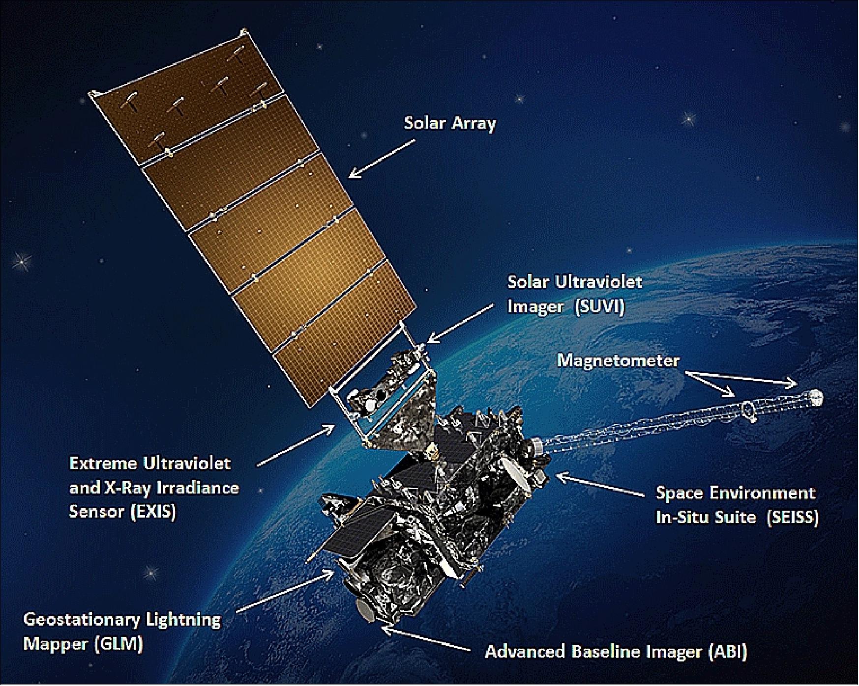 Figure 2: Artist's view of the GOES-R spacecraft in orbit (image credit: NASA, NOAA, LM)