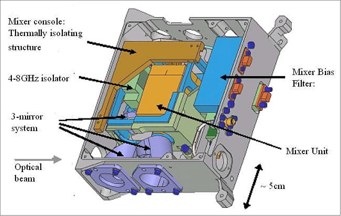 Figure 92: Illustration of a MSA device (image credit: SRON, ESAC)