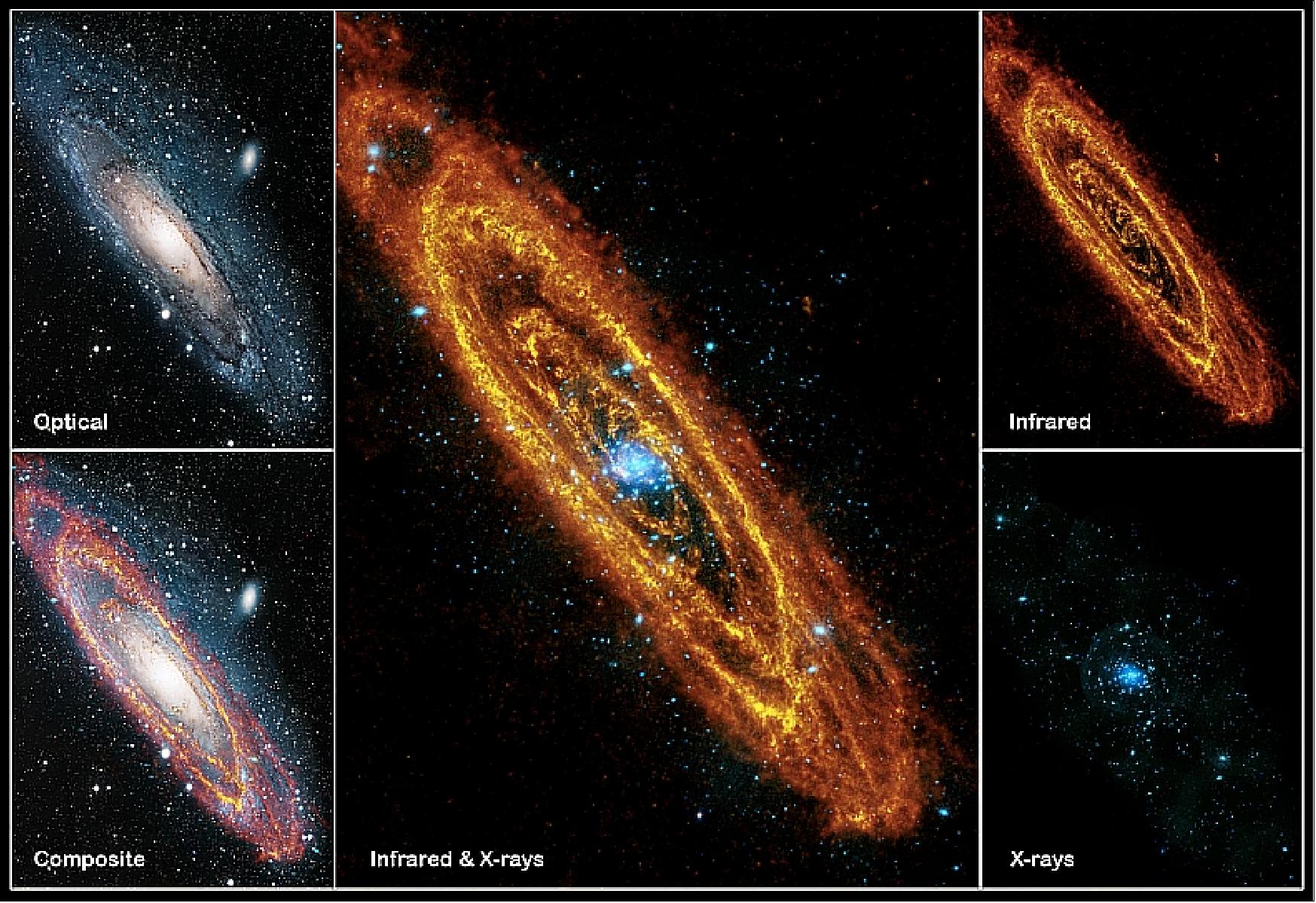 Figure 76: Images of the Andromeda Galaxy taken by the Herschel and XMM-Newton S/C instruments in various spectral ranges (image credit: ESA)