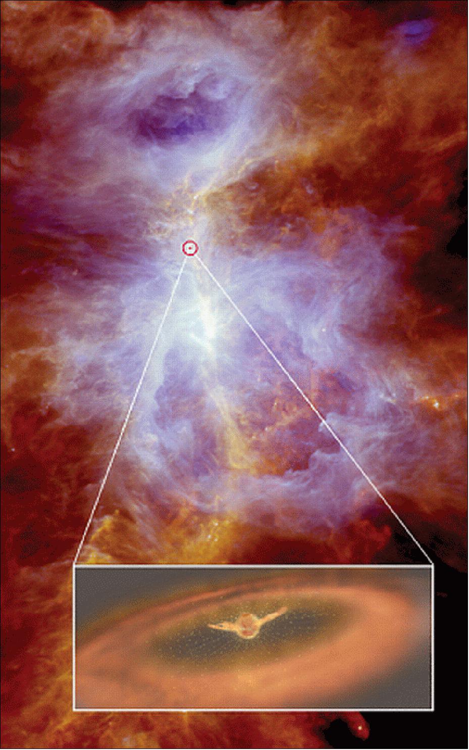 Figure 57: Violent wind gusting around protostar in Orion (image credit: ESA/Herschel, Ph. André, D. Polychroni, A. Roy, V. Könyves, N. Schneider for the Gould Belt survey Key Program)
