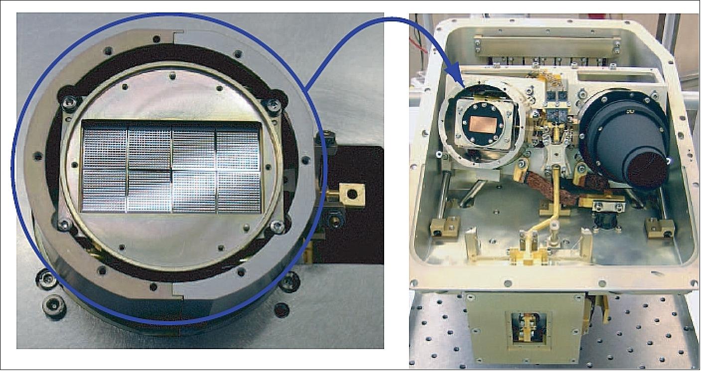 Figure 100: The PACS photometer subunit (left) is assembled with 4 x 2 subarrays of 16 x 16 pixels each forming the focal plane FM short-wave bolometer (image credit: MPE)