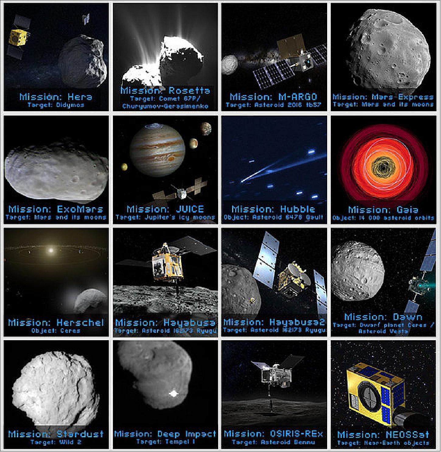 Figure 37: Overview of some missions flown or planned to fly to investigate asteroids, comets and moons of the Solar System (image credit: ESA)