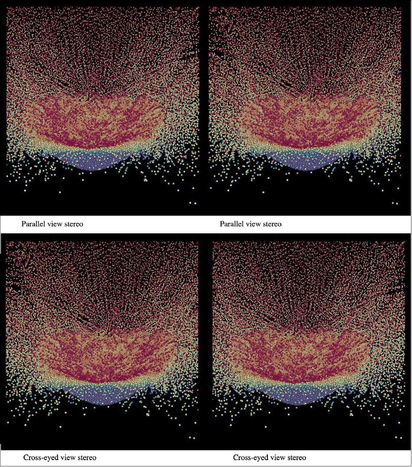 Figure 28: Stereogram images of simulated asteroid disruption. Stereo pairs made from numerical simulations of asteroid disruption, showing the first instance after the disruption before the fragments reaccumulate to form aggregates. Colors indicate the level of impact heating (from red to blue, from high to low), showing that some materials are more heated than others. To be visualized in 3D, two options are presented: « parallel view » and « cross-eyed view » (image credit: Brian May and Claudia Manzoni)