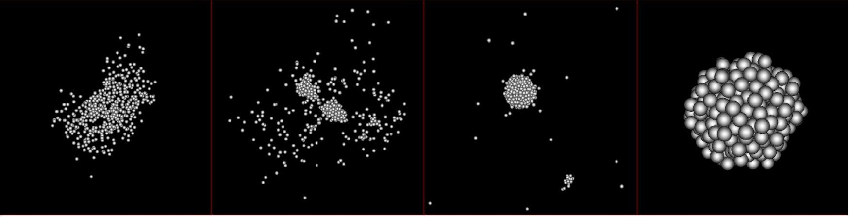 Figure 25: Asteroid fragments re-accumulating. Simulation snapshots of fragments at time steps 1 minute, 0.75 hours, 2 hours, and 5 hours after the asteroid collision. The first panel shows the immediate distribution of the particles that accrete to form the final spinning top aggregate demonstrated in the last panel (image credit: Brian May and Claudia Manzoni)