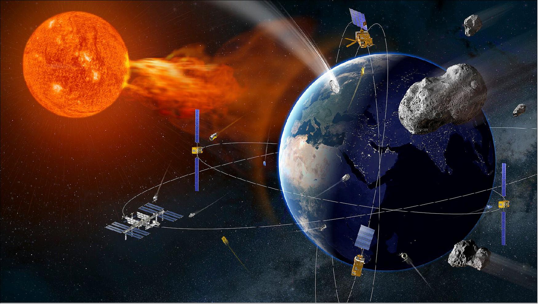 Figure 21: Space Safety & Security. ESA’s Space Situational Awareness (SSA) program was launched in 2009, with the aim of ensuring that Europe can independently detect, predict and assess threats from space and their potential risk to life, property and infrastructure (image credit: ESA)