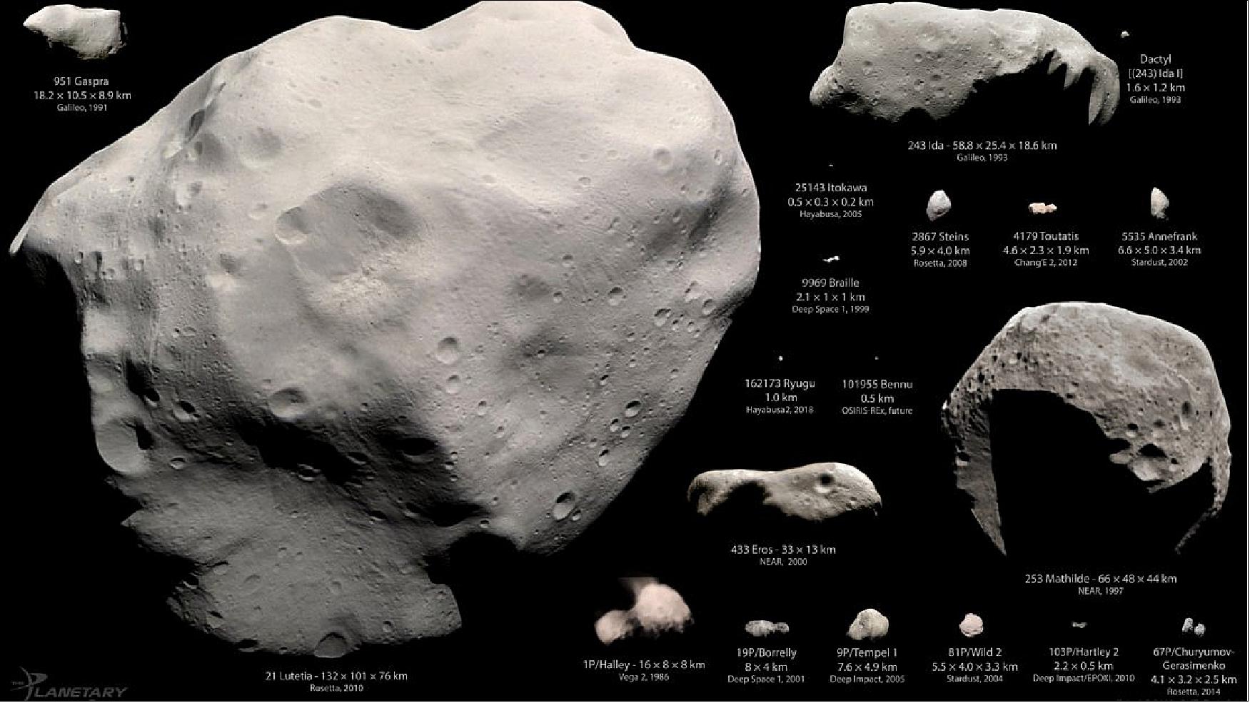 Figure 3: Overview of past missions to small body targets, asteroids and comets (image credit: The Planetary Society, ESA) 8)