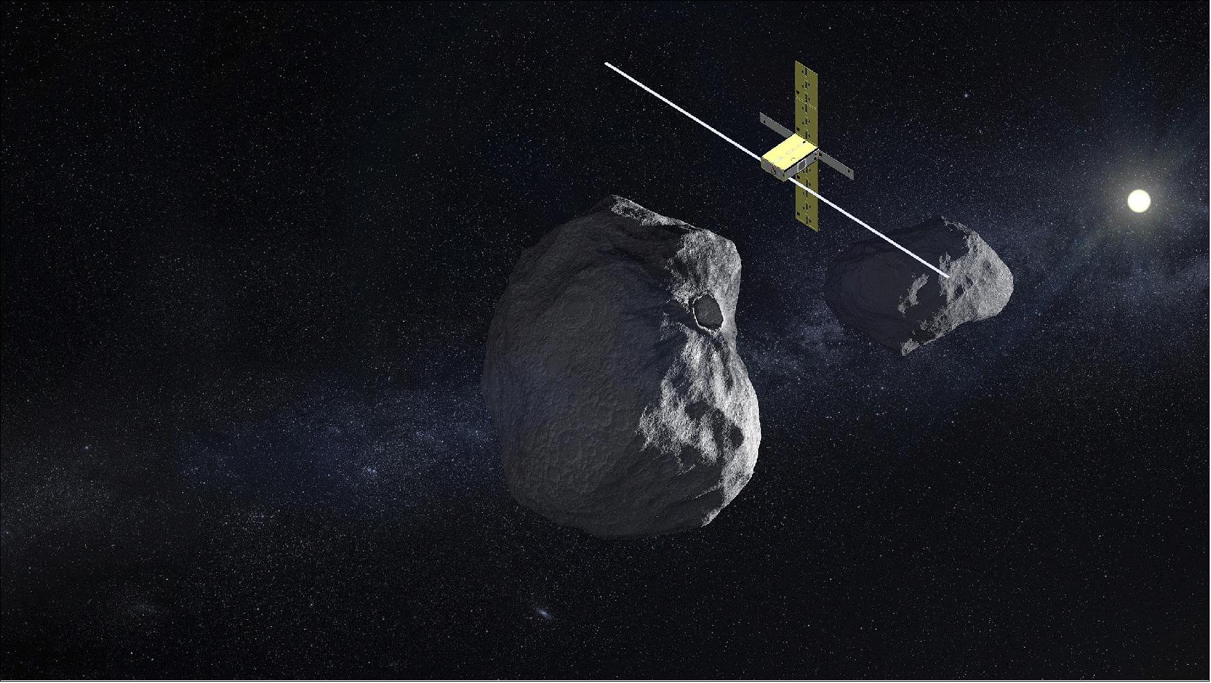 Figure 44: The Juventas CubeSat, to be delivered to the Didymos binary asteroid system by ESA's Hera mission, will carry a low-frequency radar for subsurface sounding as well as a gravimeter to measure both asteroids' gravity fields. It will also perform radio science measurements and measure the forces involved in its concluding landing on the smaller of the two asteroids, at the end of its month-long mission (image credit: ESA/GomSpace)