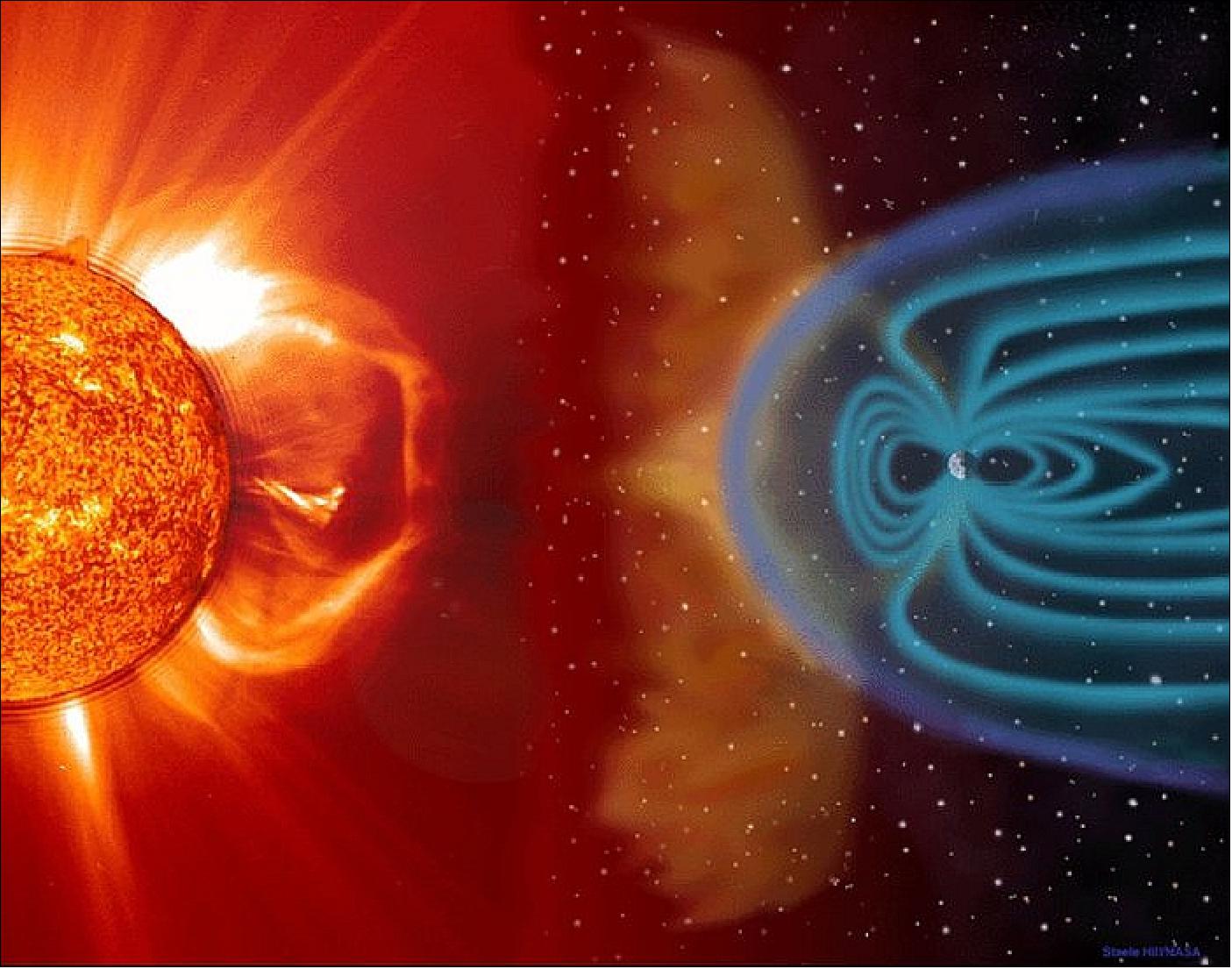 Figure 42: This composite image shows a SOHO image of the Sun and an artist's impression of Earth's magnetosphere (image credit: The Sun-Earth connection. Magnetosphere: NASA, the Sun: ESA/NASA - SOHO)