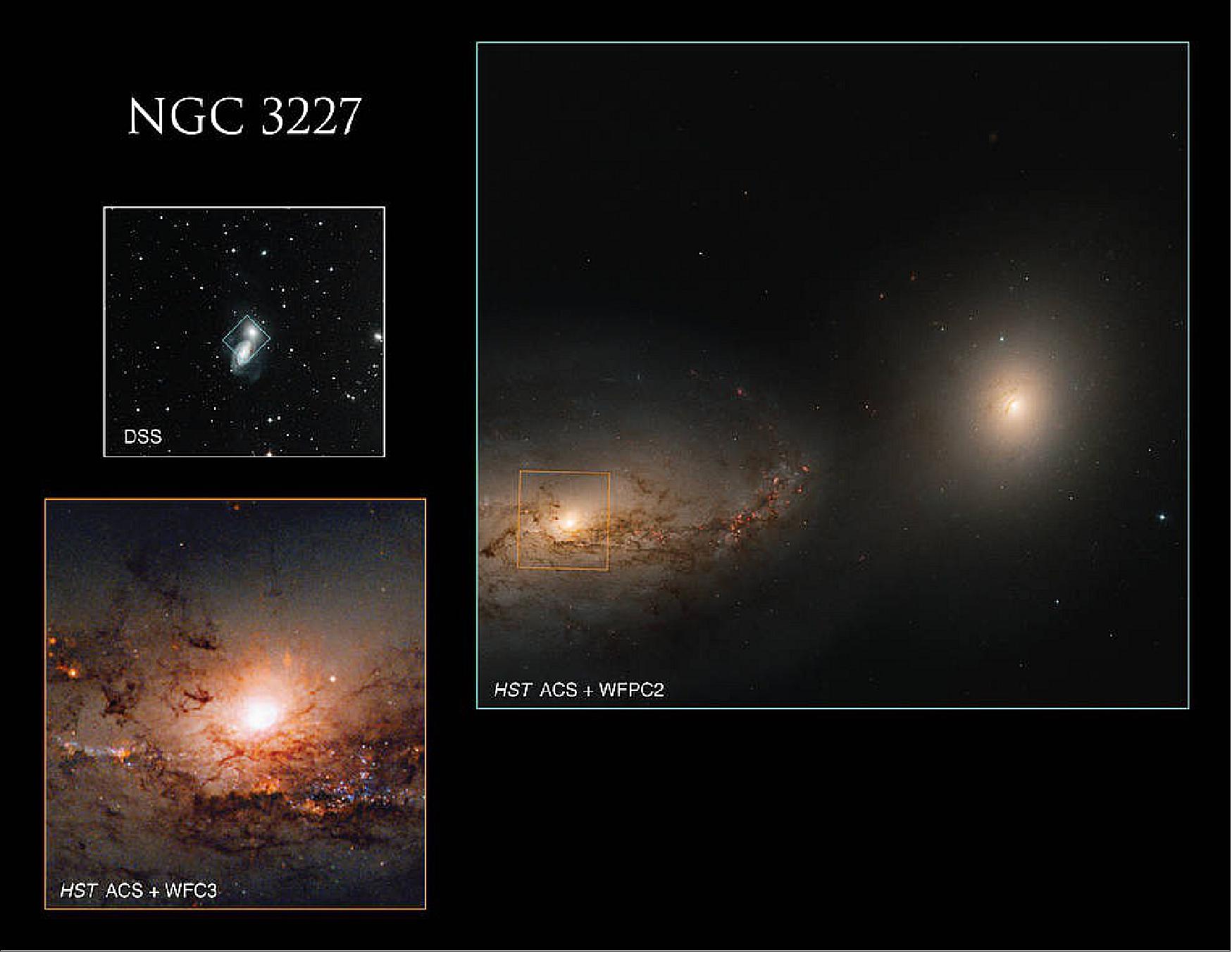 Figure 32: The upper left, black and white image taken by the Digital Sky Survey outlines the portion of NGC 3227 and 3226 that Hubble imaged. The lower left Hubble image highlights the active core of NGC 3227 and showcases its dark dust lanes and bright star-forming regions [image credits: NASA, ESA, H. Ford (Johns Hopkins University), and DSS; Image Processing: G. Kober (NASA Goddard/Catholic University of America)]
