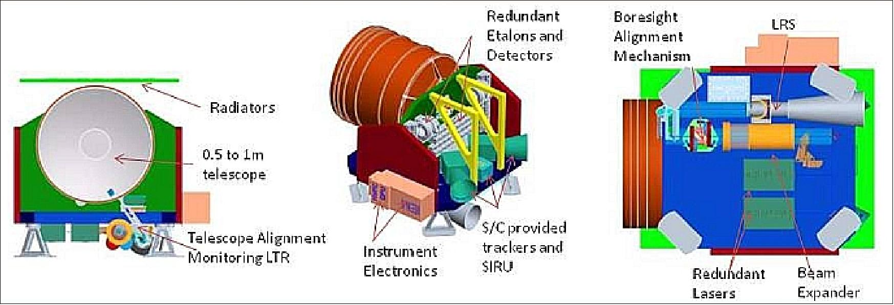 Figure 58: Schematic of the ATLAS instrument (image credit: NASA)