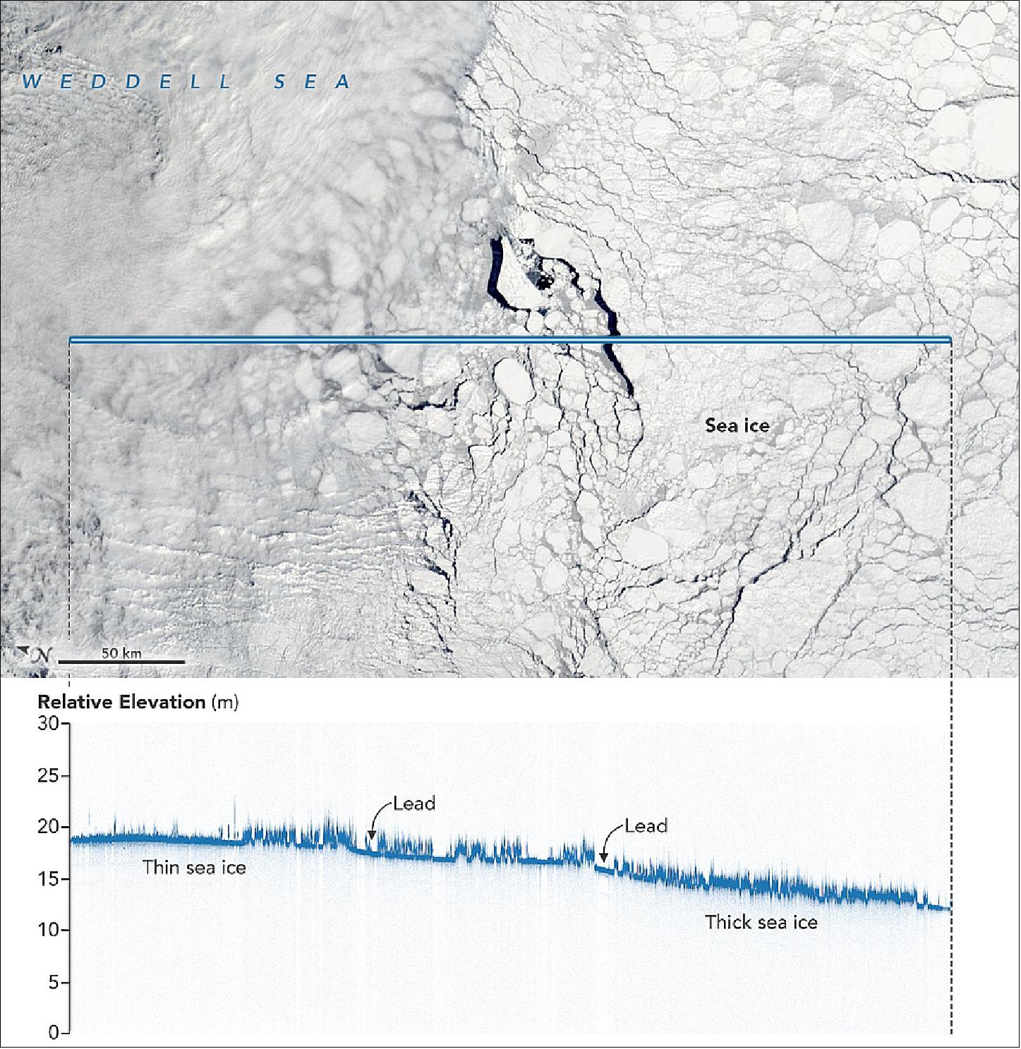 Figure 52: Sea ice of different thickness and bumpiness is broken up by the cracks between floes, called leads, in this graph of photon returns from ICESat-2 as it orbits over the Weddell Sea in Antarctica (image credit: NASA Earth Observatory/Joshua Stevens)