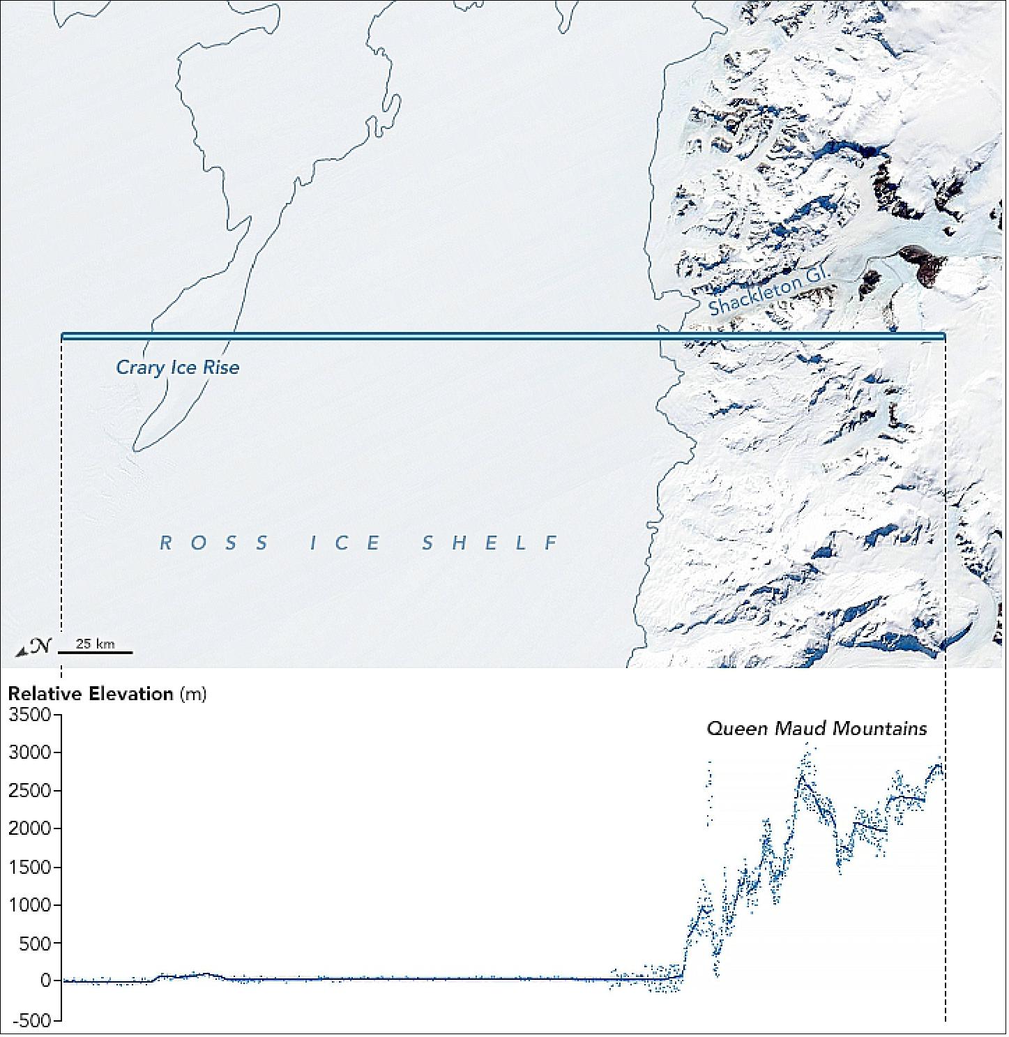 Figure 51: New elevation measurements of the ATLAS instrument on ICESat-2 span the continent’s icy surfaces, from the flat Ross Ice Shelf to the rugged Transantarctic Mountains (image credit: NASA Earth Observatory, image by Joshua Stevens, using ICESat-2 data courtesy of Kaitlin Harbeck, NASA/GSFC, story by Kathryn Hansen)