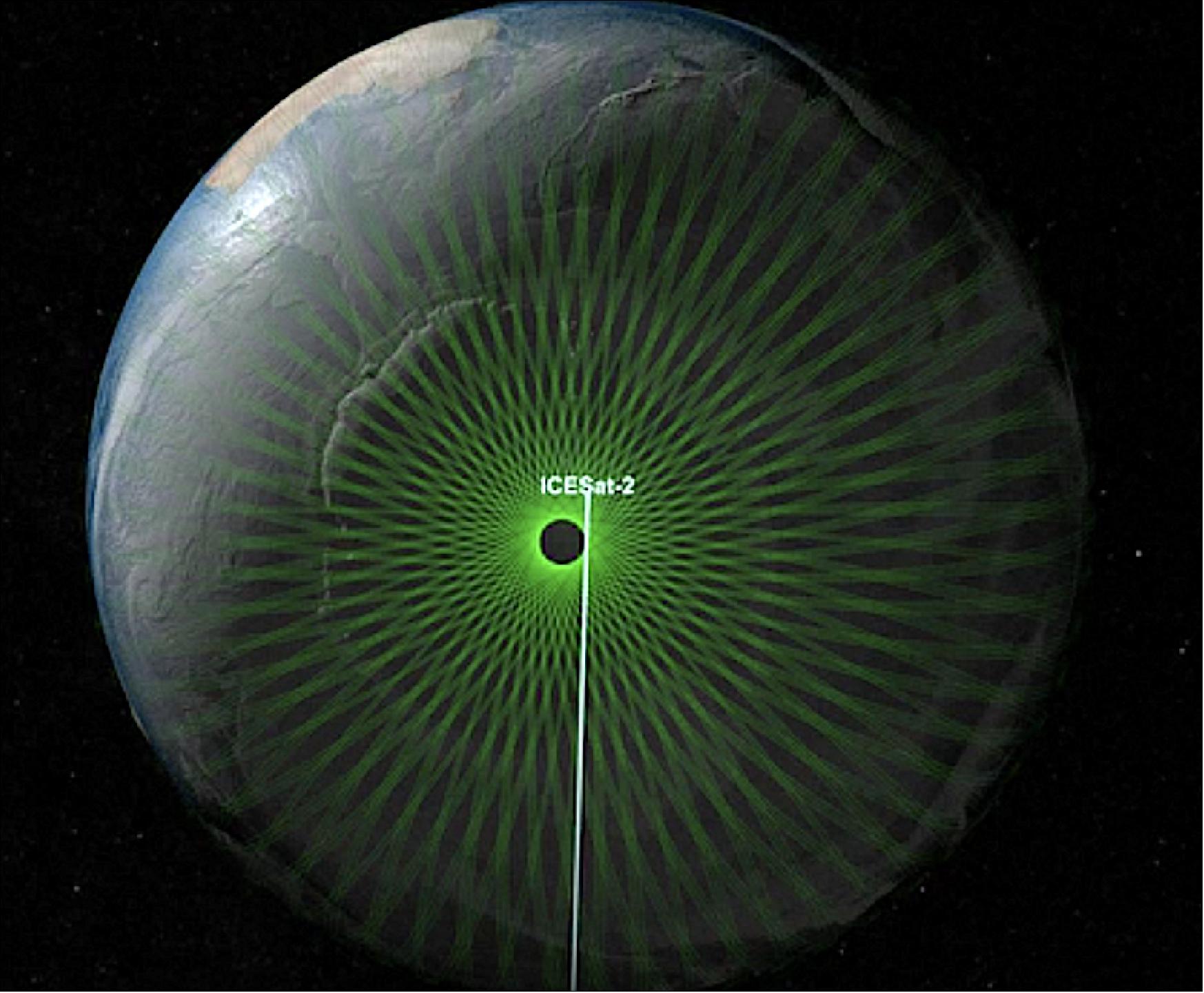 Figure 76: The traverse follows close to the 88 degree south line, where all the orbits will converge, as seen in this visualization. This allows scientists to compare thousands of survey measurements with data collected by ICESat-2 once it is in orbit (image credit: NASA's Scientific Visualization Studio)