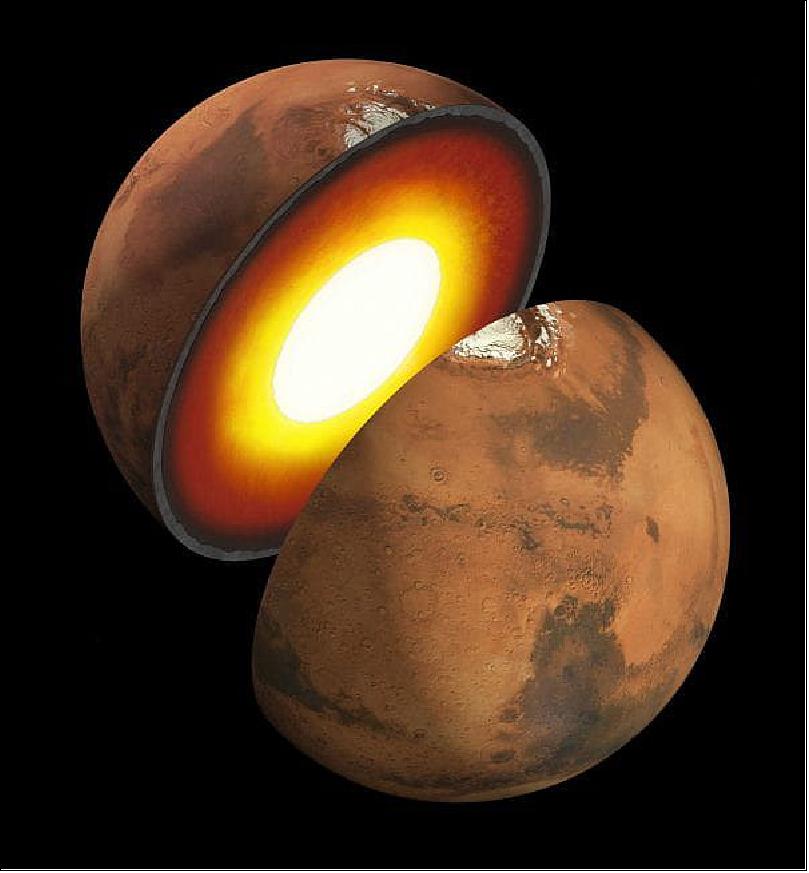 Figure 29: An artist’s impression of Mars’ inner structure. The topmost layer is the crust, and beneath it is the mantle, which rests on a solid inner core (image courtesy of NASA/JPL-Caltech)