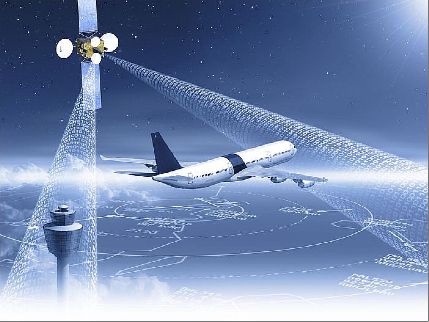 Figure 13: Schematic of digital data links via satellite in air traffic control (image credit: ESA)