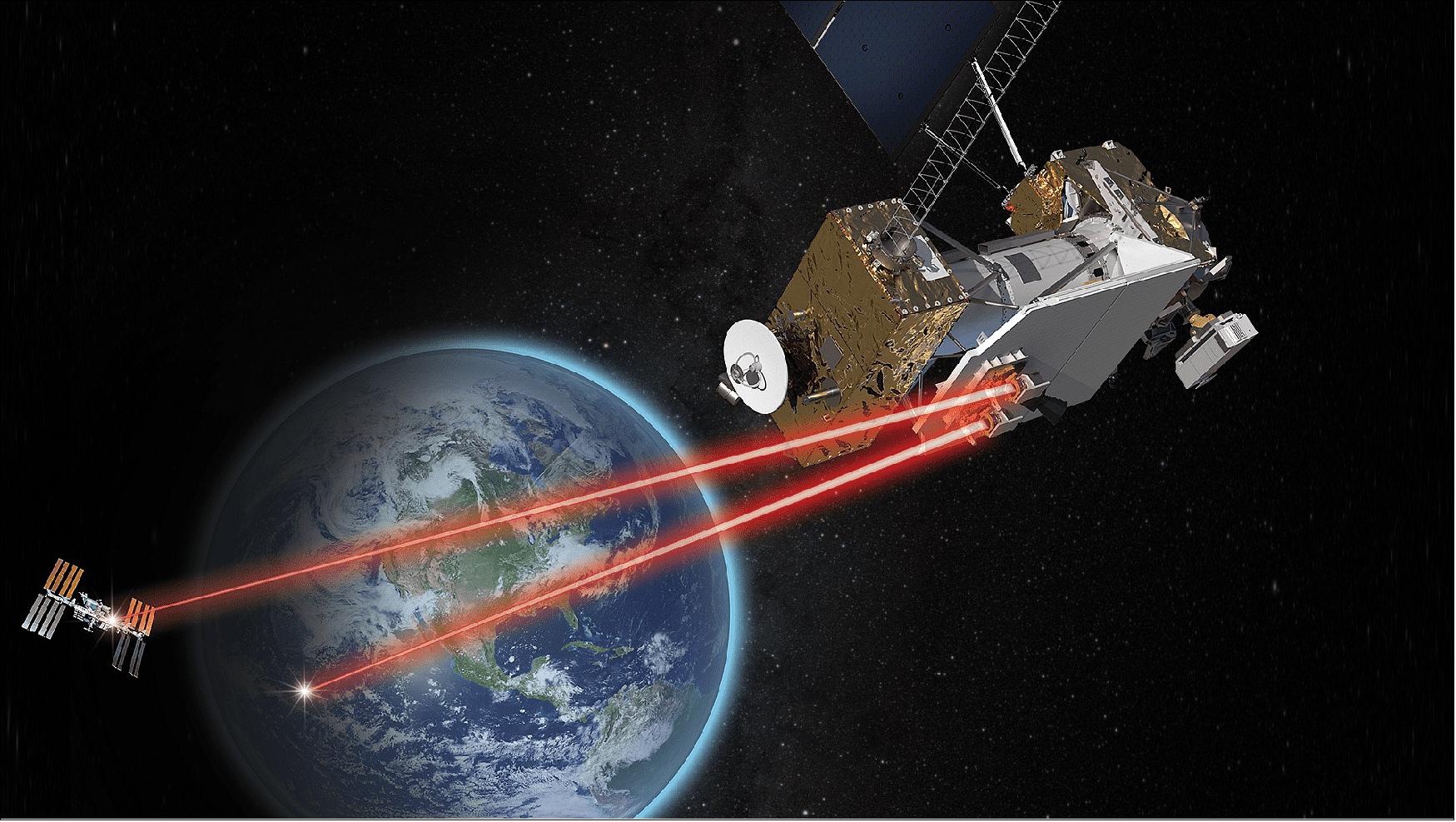 Figure 4: A conceptualization of NASA's Laser Communications Relay Demonstration (LCRD) communicating data over infrared laser links between the International Space Station and a ground station on Earth (image credit: NASA/Dave Ryan)