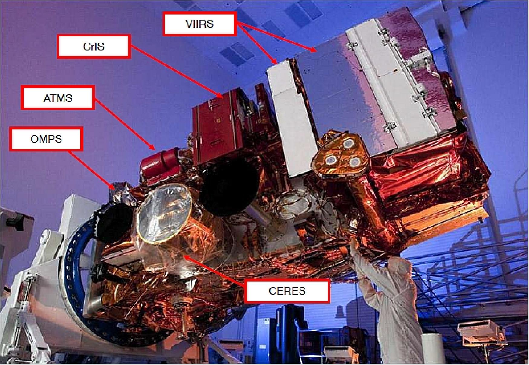 Figure 51: JPSS-1 flight configuration and allocation of the instrument suite, identical to the one of NPP (image credit: NASA, NOAA) 77)
