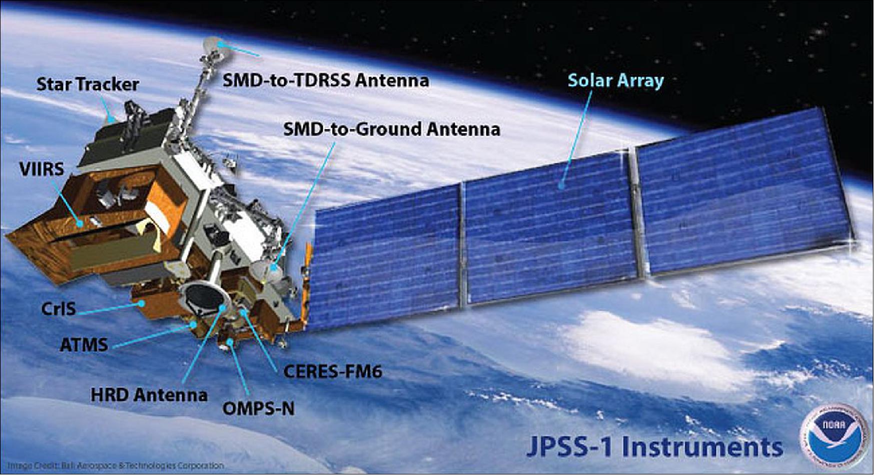 Figure 18: JPSS-1 satellite, including instruments and other key components (image credit: NOAA, BATC)