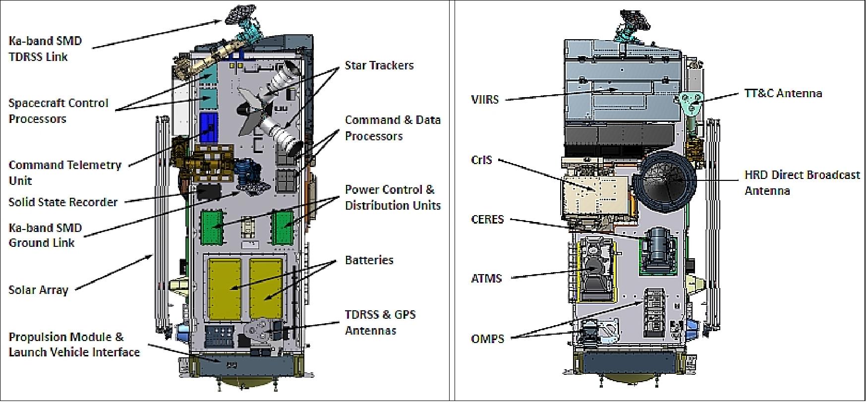 Figure 7: JPSS-1 spacecraft zenith deck layout (left) and nadir deck layout (right), image credit: BATC 18)